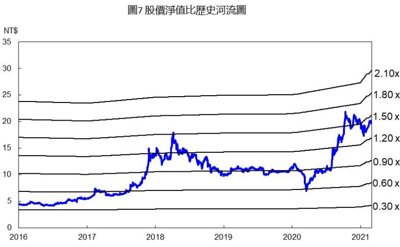 【研究報告】大亞(1609)低價庫存+太陽能電廠助攻，銅價飆破9,000美元下 ! 2021年EPS挑戰近10年新高