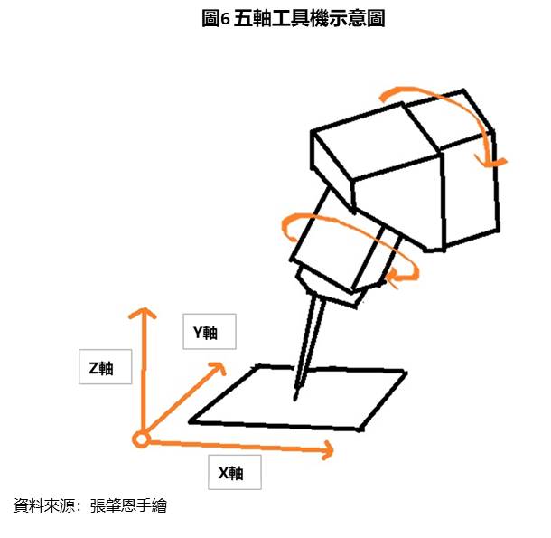 【研究報告】直得(1597)專注高毛利率的微型線軌，2021年搭上工具機強勁上升，EPS有望重返4元大關