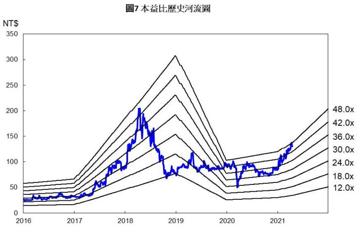 【研究報告】直得(1597)專注高毛利率的微型線軌，2021年搭上工具機強勁上升，EPS有望重返4元大關