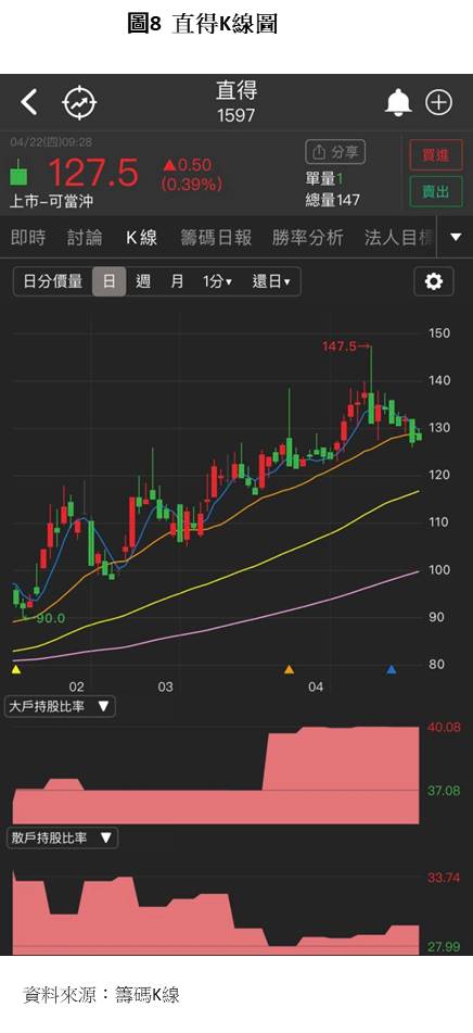 【研究報告】直得(1597)專注高毛利率的微型線軌，2021年搭上工具機強勁上升，EPS有望重返4元大關