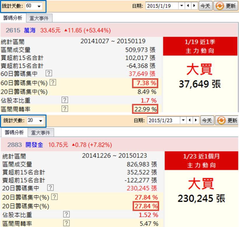 利多股票竟跌慘！新聞報利多，股價卻 2 個月大跌 40％，幸好我提早用 這 1 招 避開了...