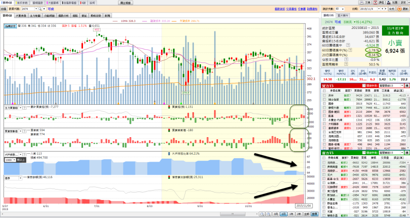 利多股票竟跌慘！新聞報利多，股價卻 2 個月大跌 40％，幸好我提早用 這 1 招 避開了...