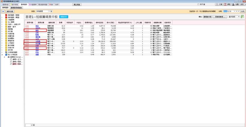 利多股票竟跌慘！新聞報利多，股價卻 2 個月大跌 40％，幸好我提早用 這 1 招 避開了...