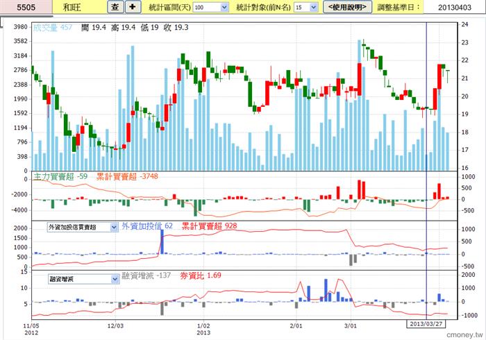 券商分點主力追蹤掃描