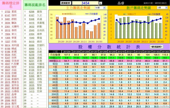 06.【股票籌碼分析】主力籌碼趨勢圖