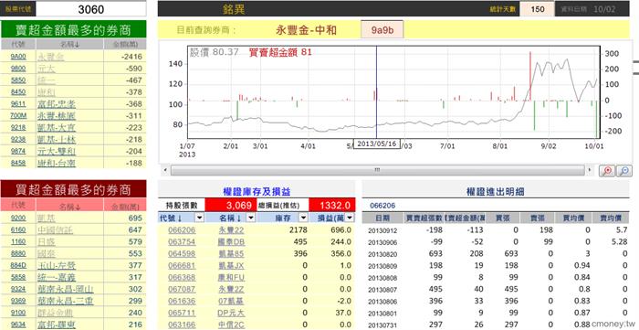 玩家大戶大搜密(單一)