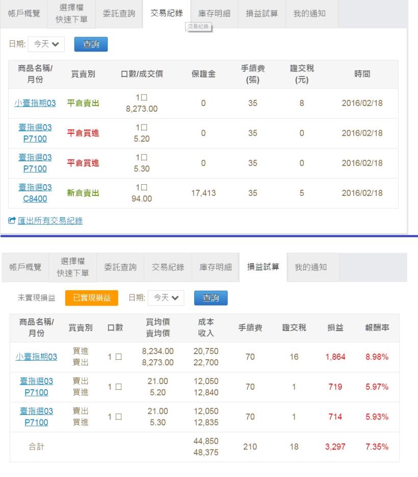 看盤日記 2016/2/18