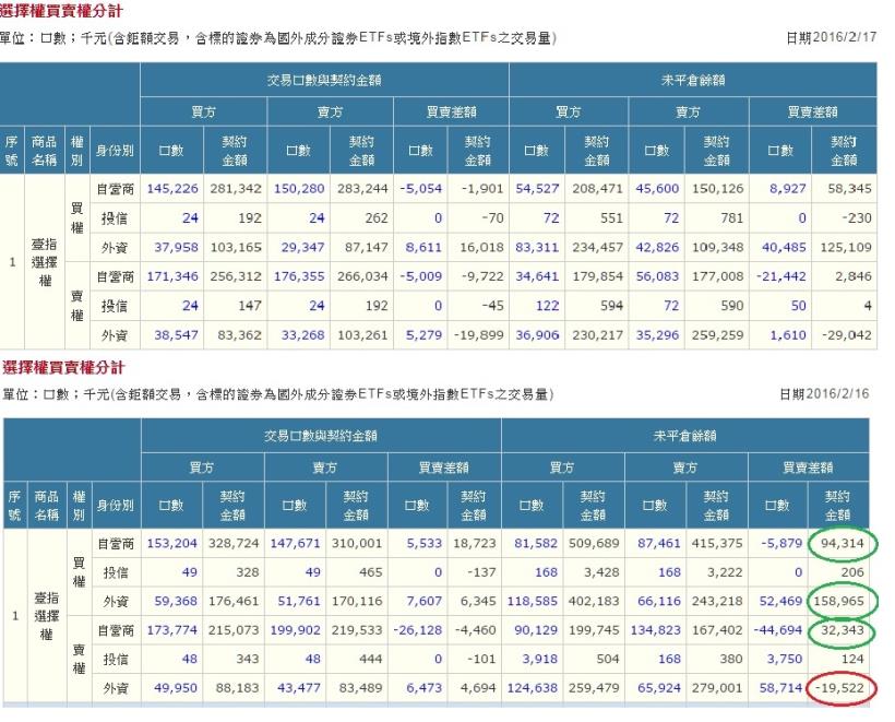 看盤日記 2016/2/18