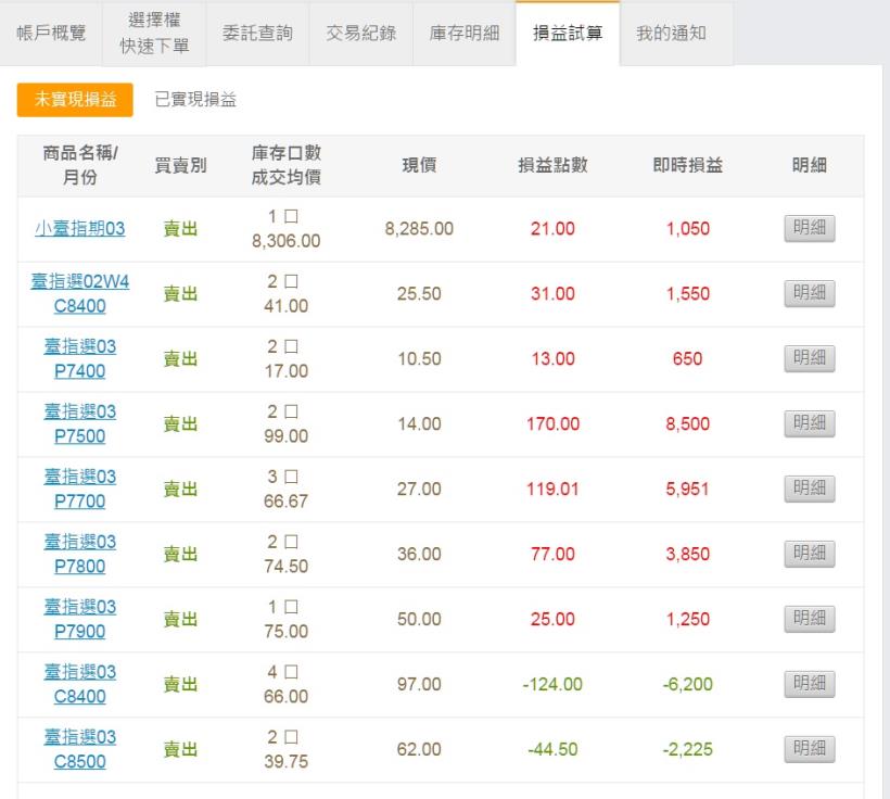 看盤日記 2016/2/18