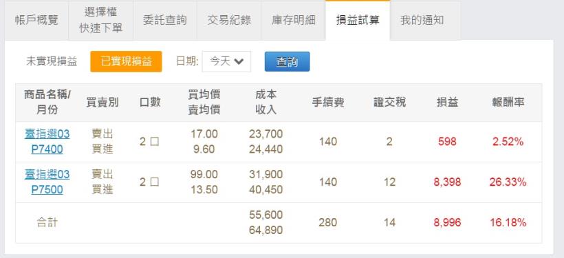 2016/2/19 (五) 看盤