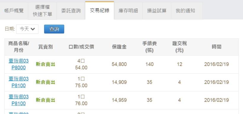 2016/2/19 (五) 看盤