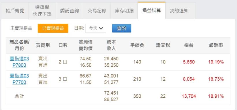 2016/2/22 (一) 看盤