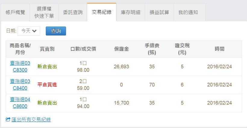 2016/2/24 (三) 看盤