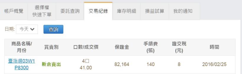 2016/2/25 (四) 看盤