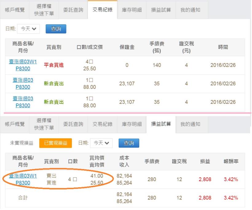 2016/2/26 (五) 看盤