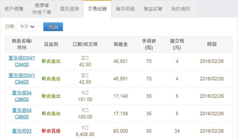 2016/2/26 (五) 看盤