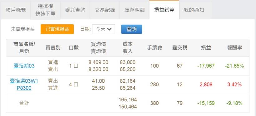 2016/2/26 (五) 看盤