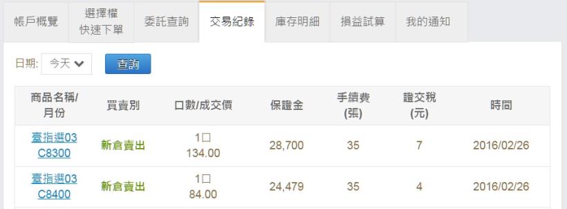 2016/2/26 (五) 看盤