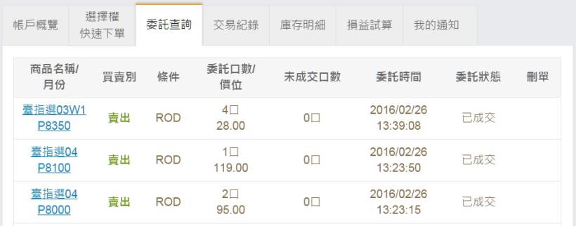 2016/2/26 (五) 看盤