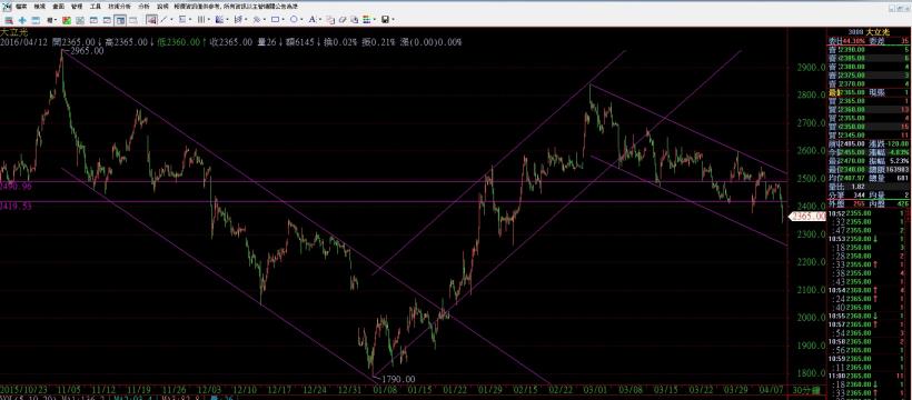 3008 2016/4/12 (二)