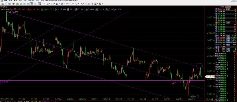 3008 2016/4/12 (二)