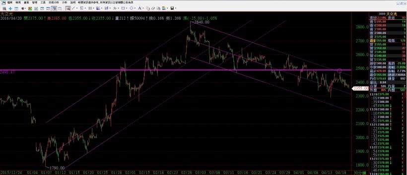 3008 2016/4/12 (二)