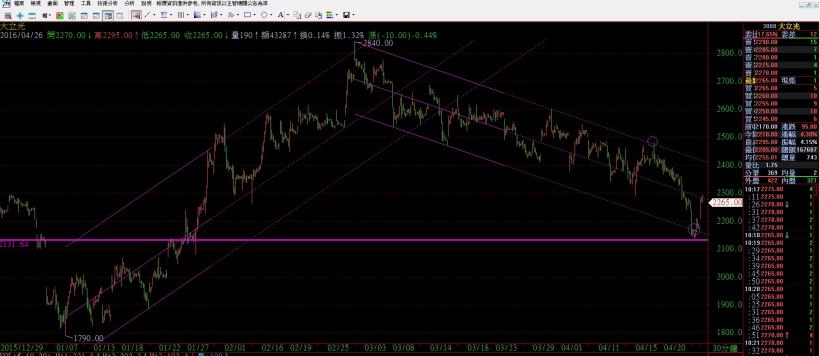 3008 2016/4/12 (二)