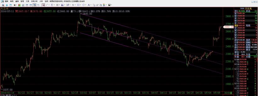 3008 2016/4/12 (二)