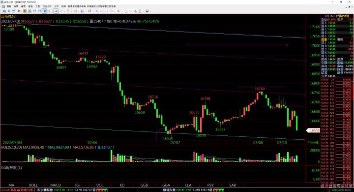 2023/7/11-12 (二-三)