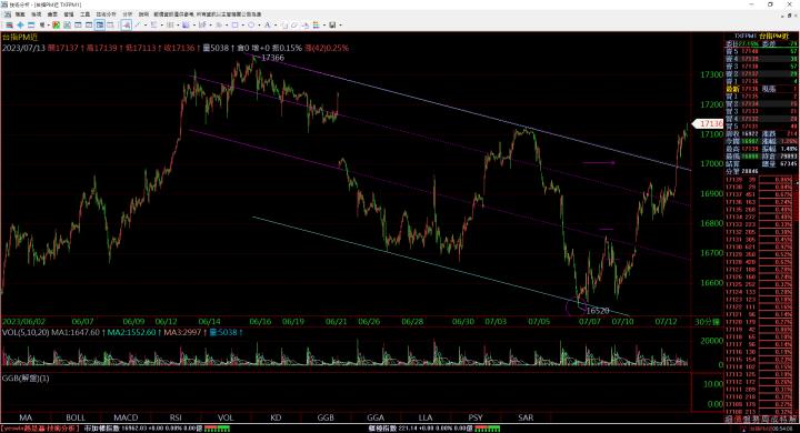 2023/7/11-12 (二-三)