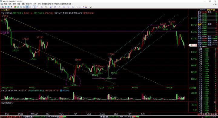 2023/7/27-28 (四-五)