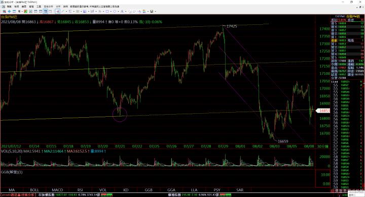 2023/8/9-11 (三-五)