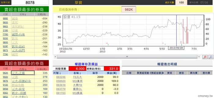 玩家大戶大搜密(四合一)