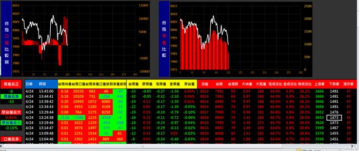 金湯尼_盤中冰火能量圖(多券商版)