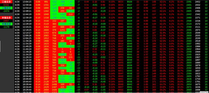 金湯尼_盤中冰火能量圖(多券商版)