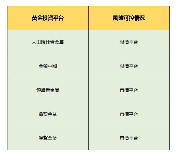 2021黃金投資平台最全排名更新
