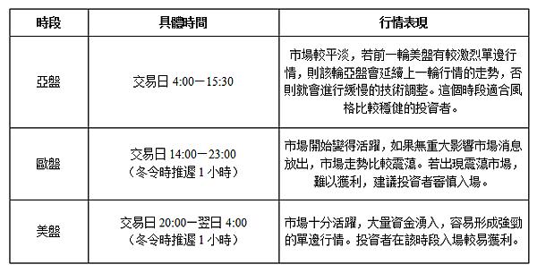 如何買賣黃金現貨更賺錢？秘訣在兩點！