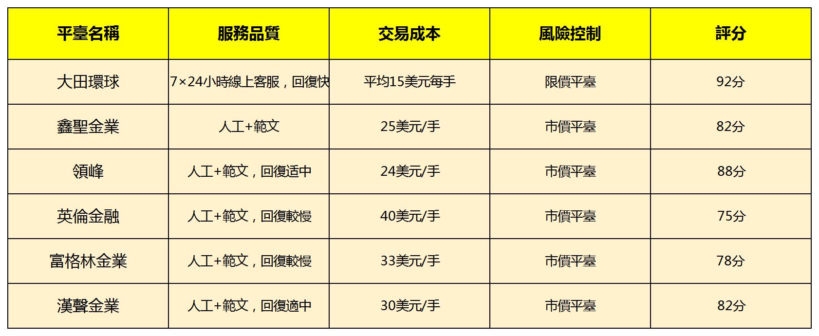 黃金價格行情受哪些影響？漲跌來自三個因素！