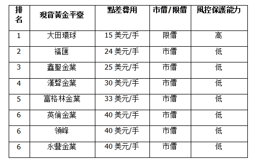 黃金市場分析2021之盤面學習攻略