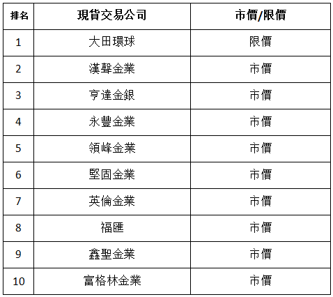 投資黃金風險有哪些?兩點正確分散風險!