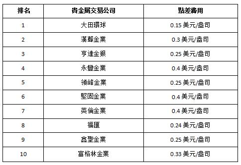貴金屬新手買賣常識，三條需熟背！