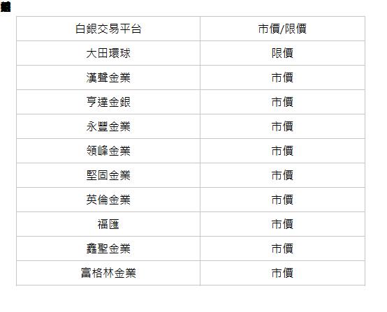  常見的香港平台交易模式 白銀交易平台| 市價/限價| 大田環球| 限價| 漢聲金業| 市價| 亨達金銀| 市價| 永豐金業| 市價| 領峰金業| 市價| 堅固金業| 市價| 英倫金業| 市價| 福匯| 市價| 鑫聖金業| 市價| 富格林金業| 市價| 