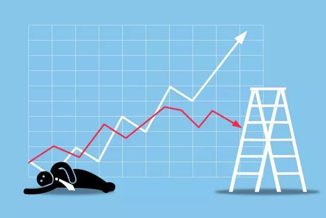 現貨黃金技術分析兩大要領！