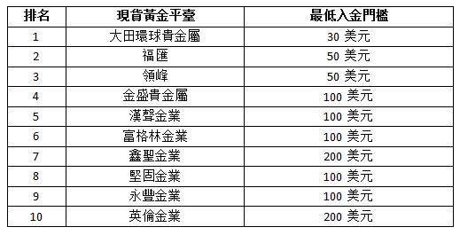黃金存摺如何賺錢？最好的黃金投資方式是哪個？