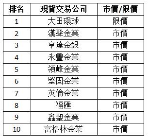現貨白銀交易怎麼開戶？兩個要點須記住