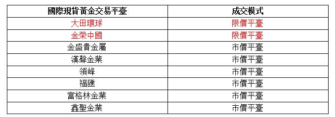 黃金投資三大難點！不克服將無法盈利！