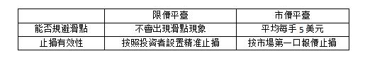 【現貨黃金操作策略】兩句口訣玩轉短長線！