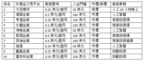 香港現貨黃金平臺靠譜嗎？取決於資質與服務