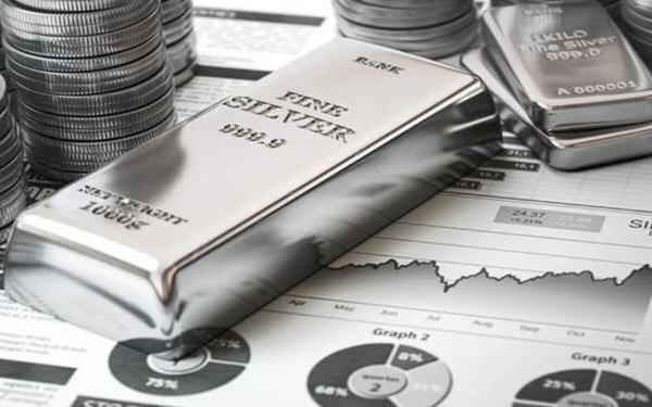 現貨白銀盤面變化規律整理，2022投資必看！