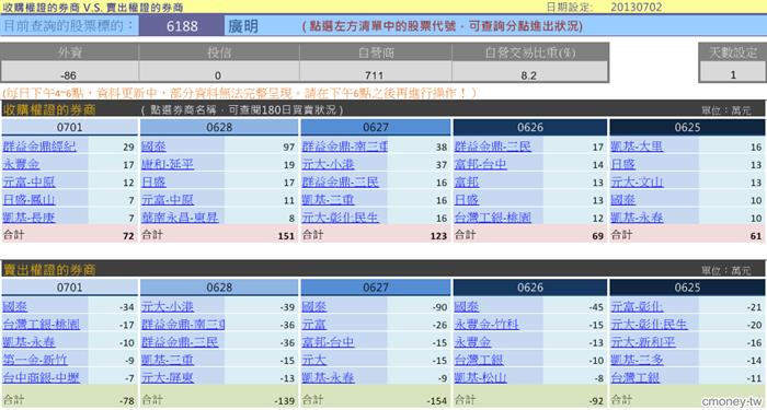 主力收購權證評估表(認購)